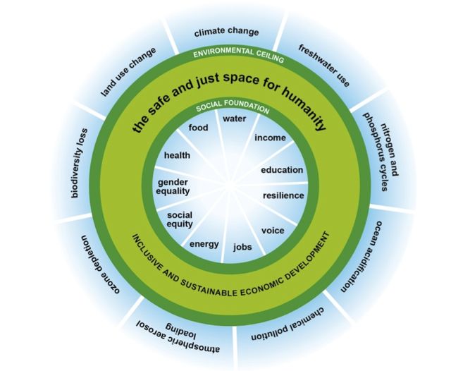 Onderzoek Rijnboutt ‘BIM and circular design’